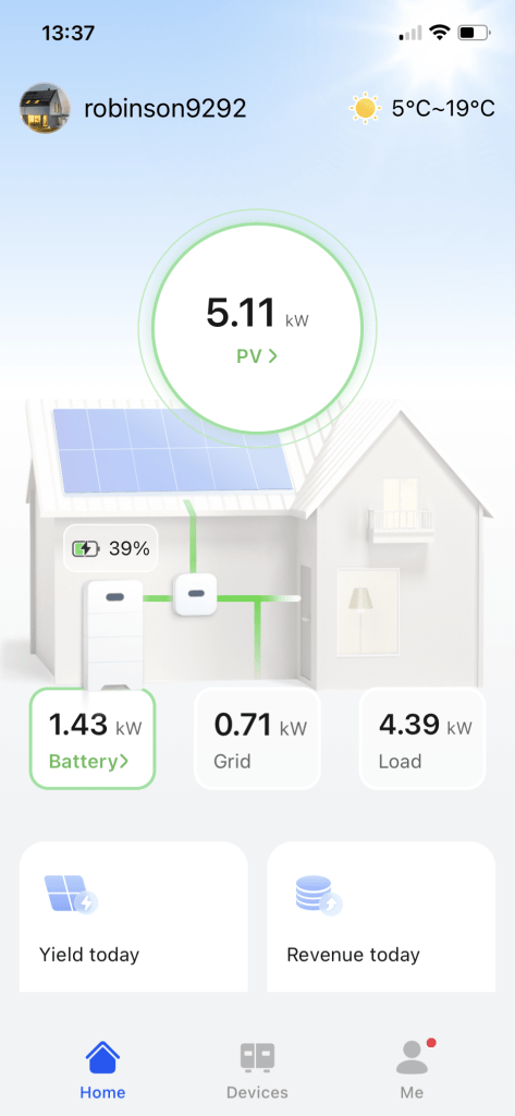 Solar power